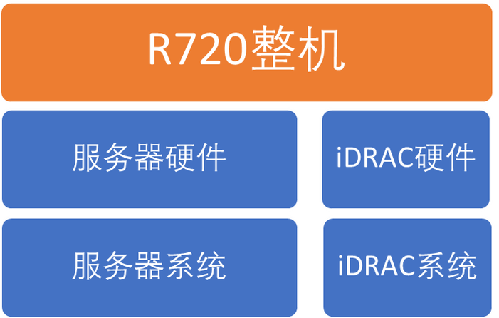 戴尔维修服务地址查询