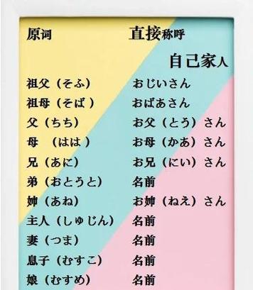 叫用日语怎么说