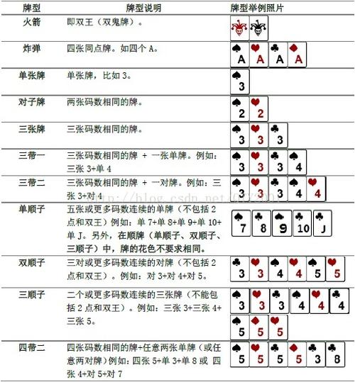 每个人摸五张牌叫什么截图2