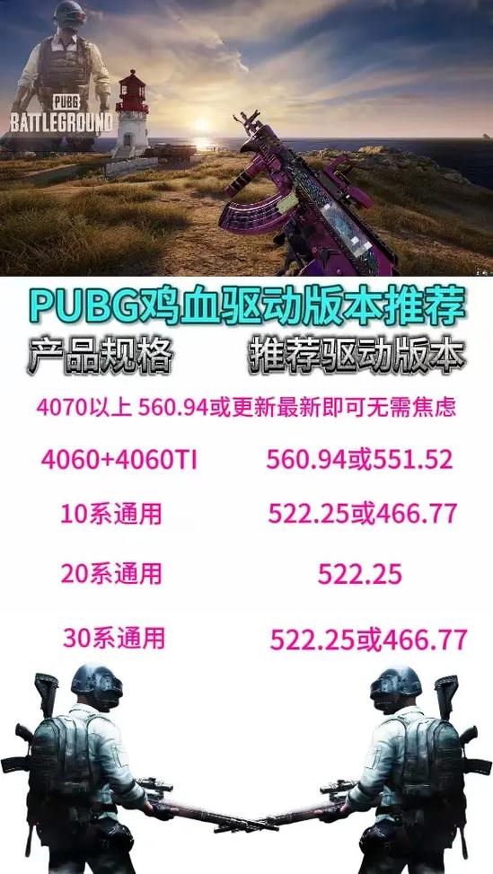 n卡最新驱动版本是多少