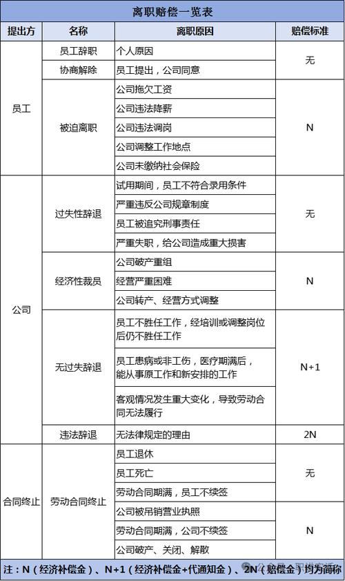 没签合同自己辞职了怎么赔偿