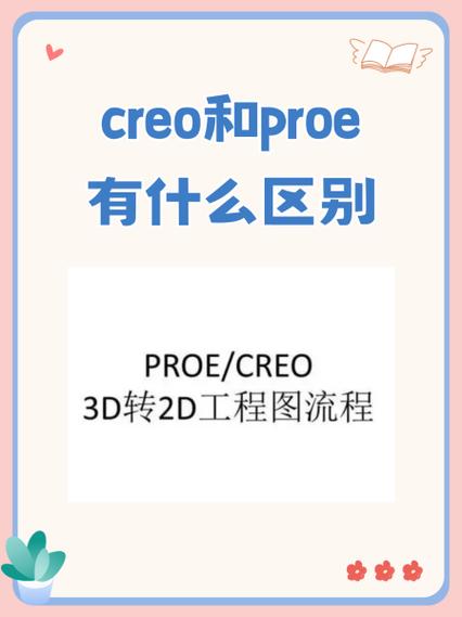 学proe需要多长时间