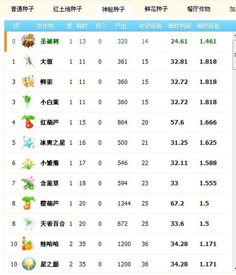qq农场种子精华攻略