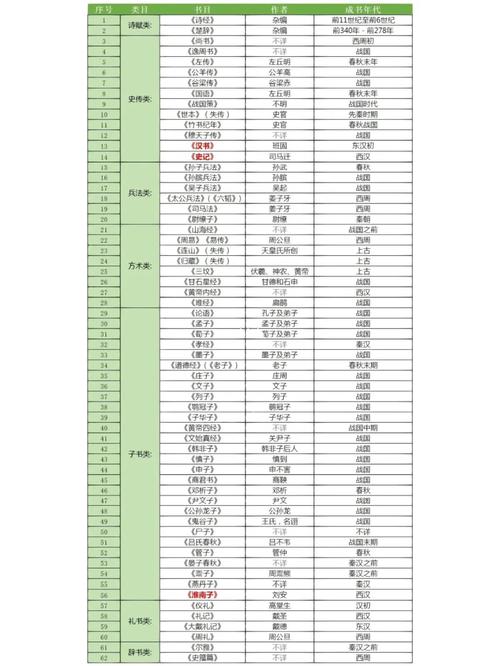 上古卷轴5传送到裂谷城代码