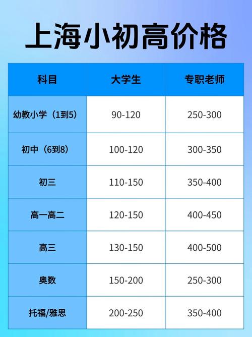 小学家教1对1收费