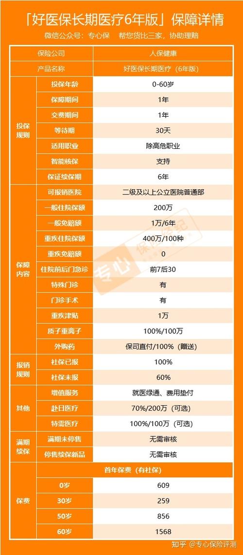支付宝长期医疗怎么样