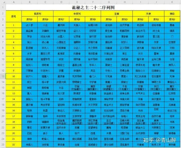 玄幻小说等级设定