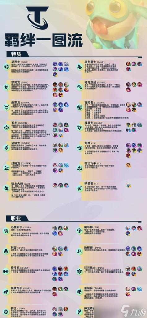 羁绊70隐藏英雄密码