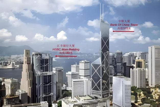 香港三大银行