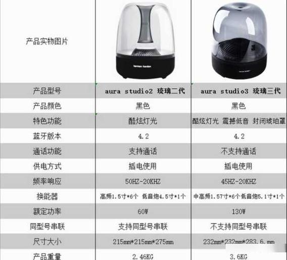 哈曼卡顿二代和三代区别