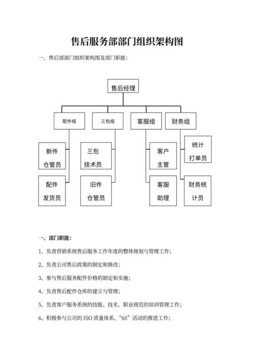 售后属于什么部门