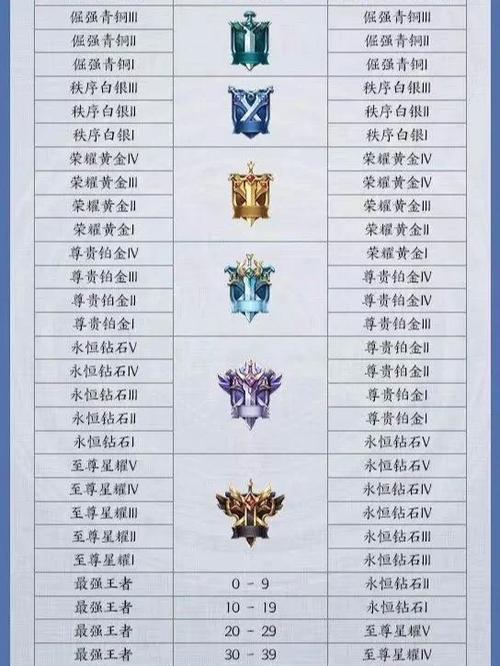 王者1星赛季更新掉到什么段位截图2