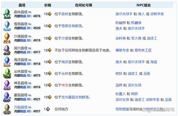 泰拉瑞亚丛林晶塔获得条件是什么