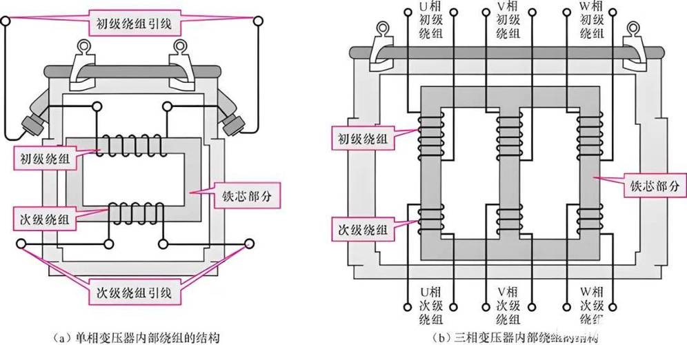 法拉第的变压器的工作原理