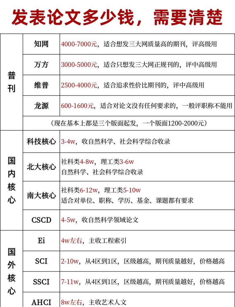 职称论文 价格
