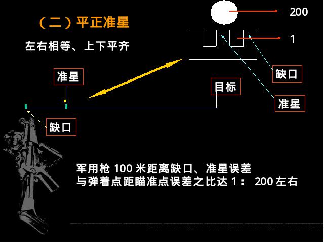 92缺口准星目标示意图