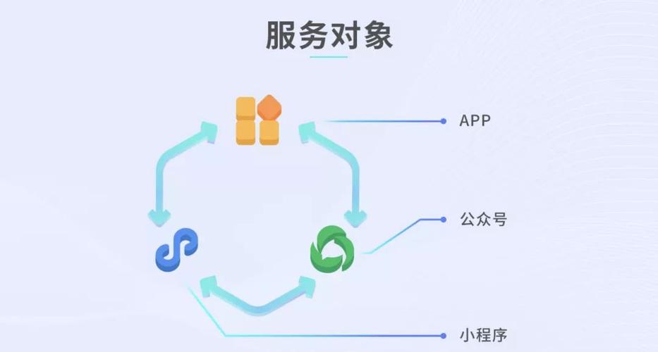 微信第三方是干嘛的截图2