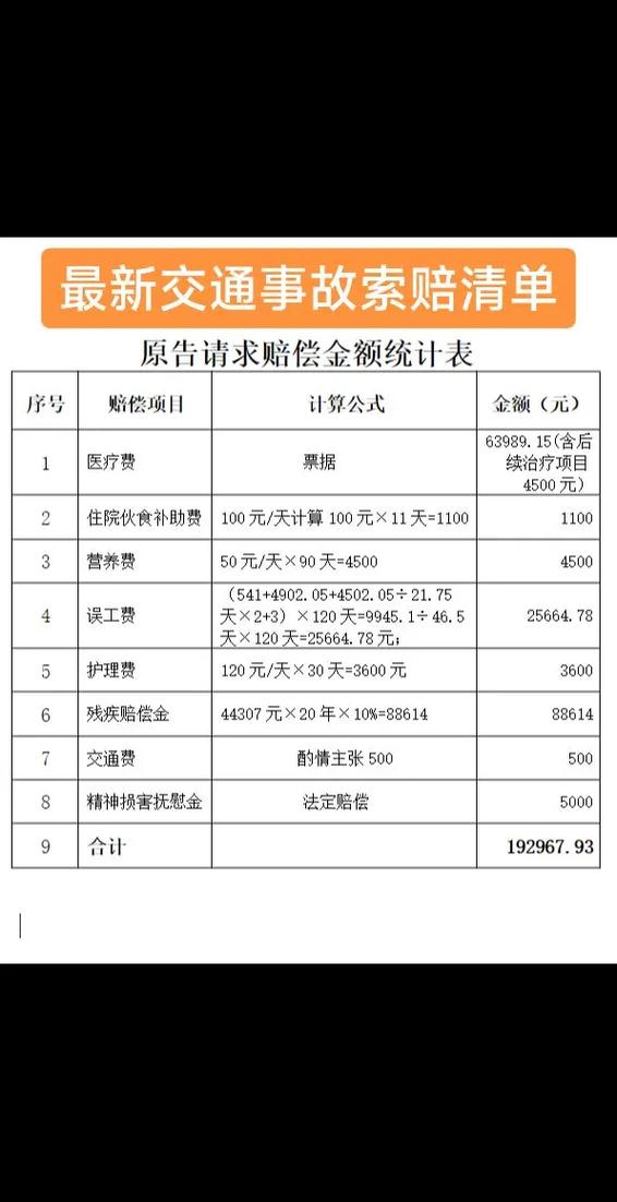 车撞骨折索赔明细