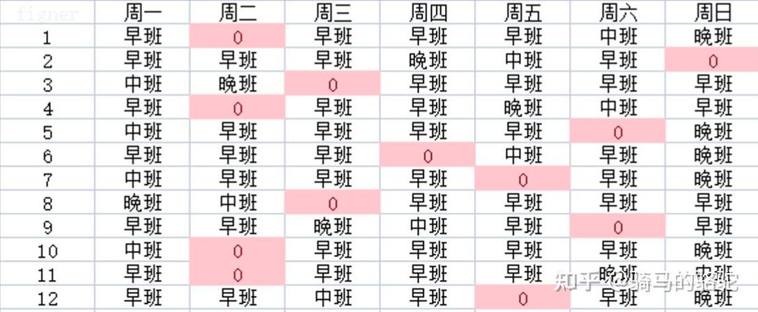 三班倒如何调整作息