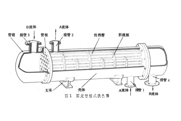 固定管板式换热器用途