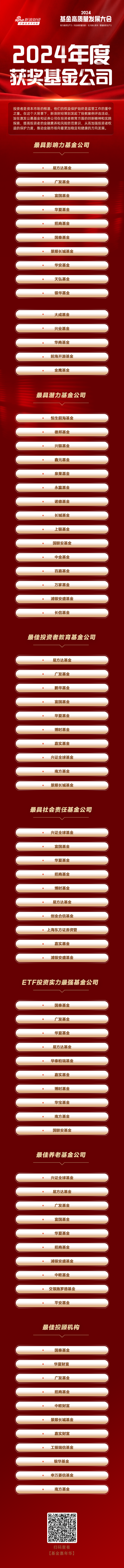 全国楼风信信息