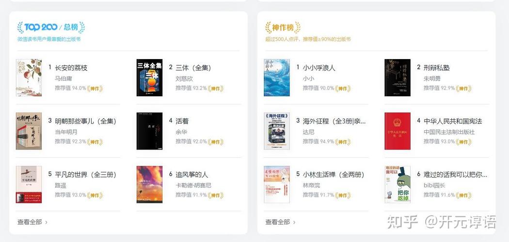阅读自带书源2800个