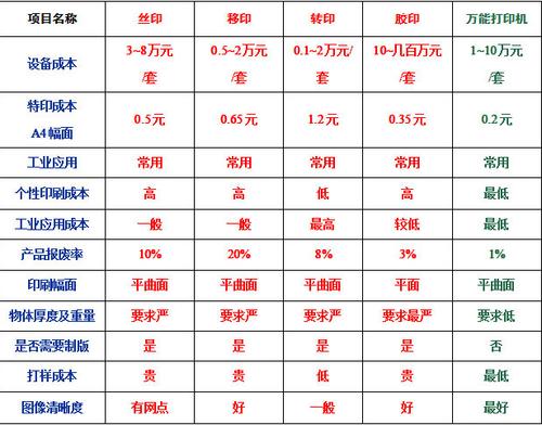 绣花机价目表
