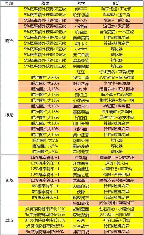 一起来捉妖升级消耗表截图3
