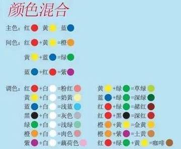 汽车调色配方网