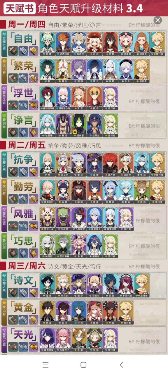 天赋材料对应角色