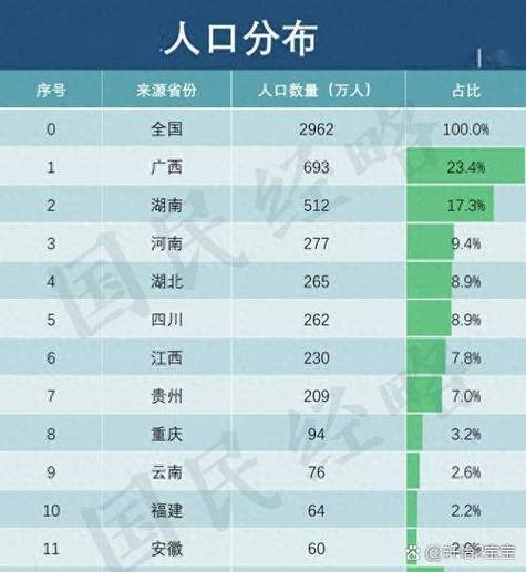 15人口多多