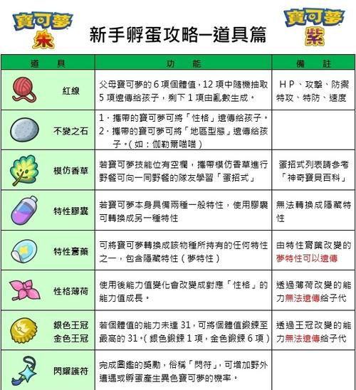 宝可梦朱紫盒子排序