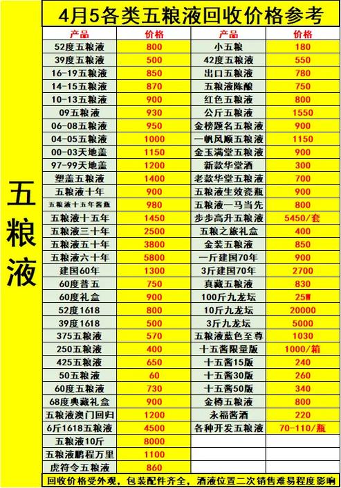 五粮液回收价格表一览 五粮液回收价格表一览