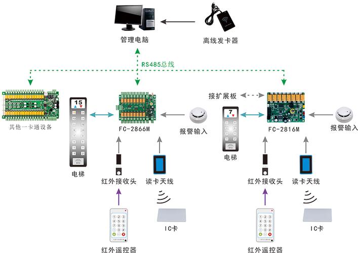 fcard一体机门禁说明书截图2