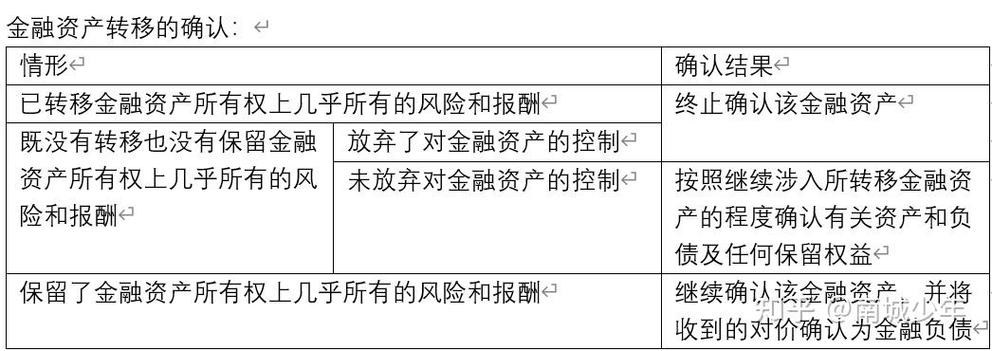 资产转移的判定依据
