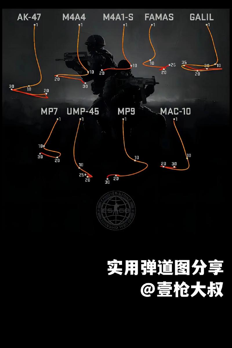 csgo显示弹道轨迹