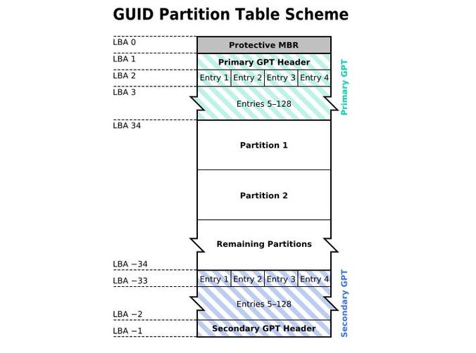 gpt和mbr选哪个