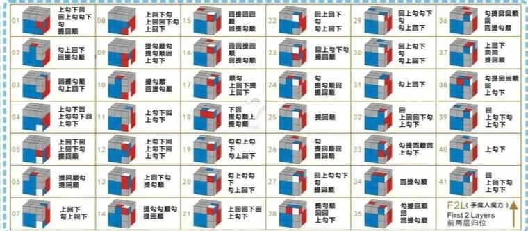 三阶魔方还原图