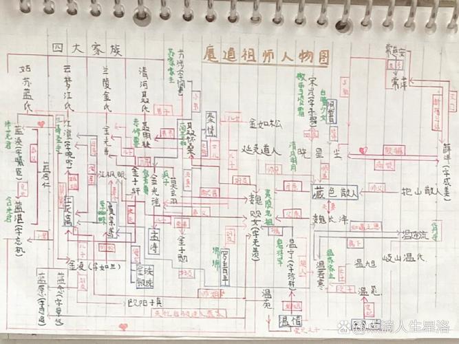 魔道祖师最全关系图