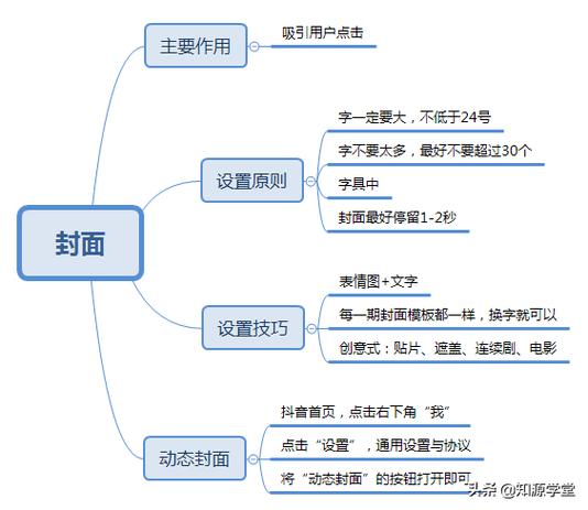 怎样做抖音短视频教程