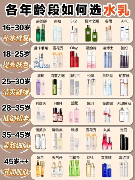 护肤品十大名牌截图2
