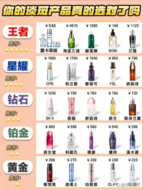 护肤品十大名牌截图3