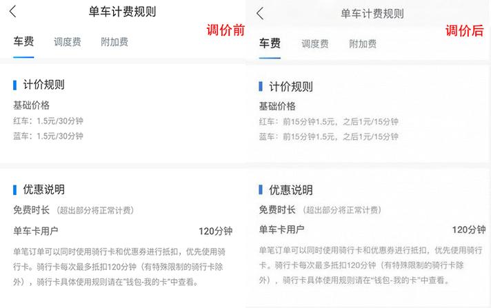 哈啰出行电动车的收费标准