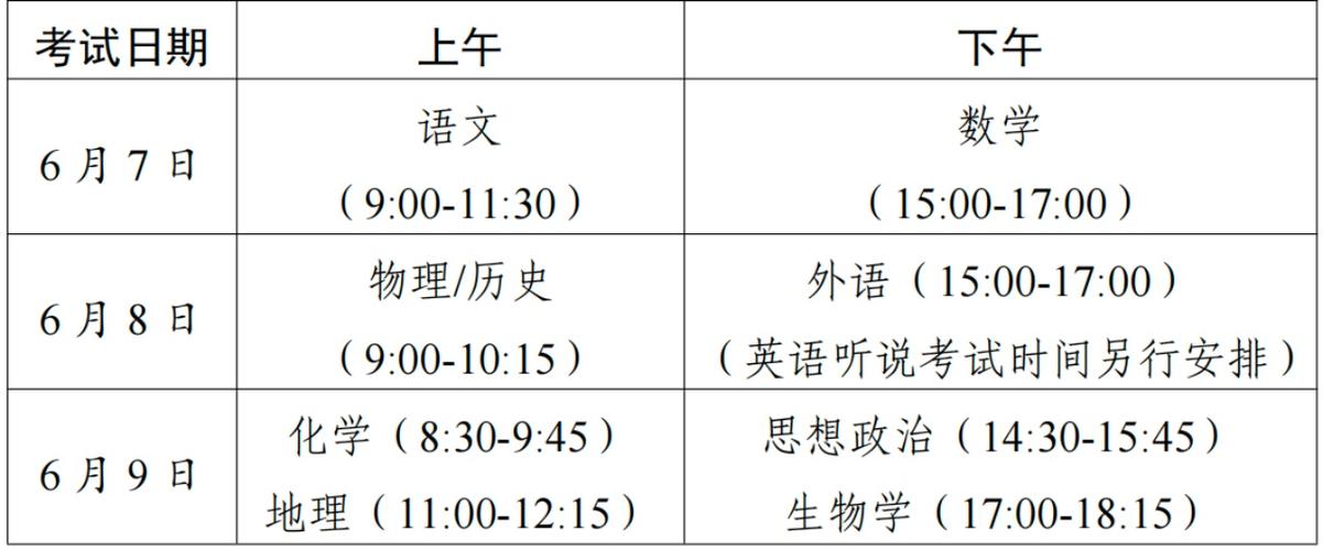 2023广东高考卷的考试科目