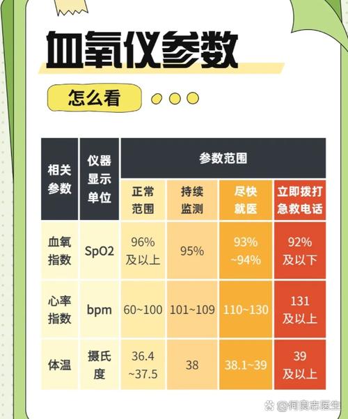 手环血氧饱和度多少正常