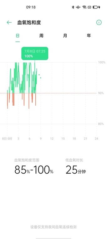 手环血氧饱和度多少正常截图3