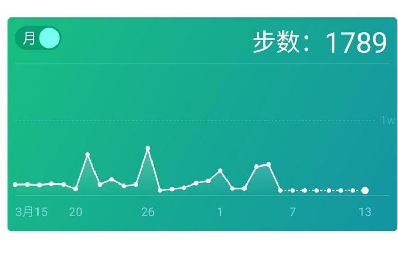 红米手机步数不显示