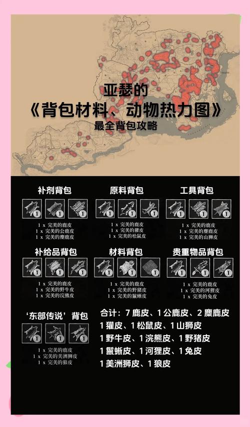 荒野大镖客背包配方