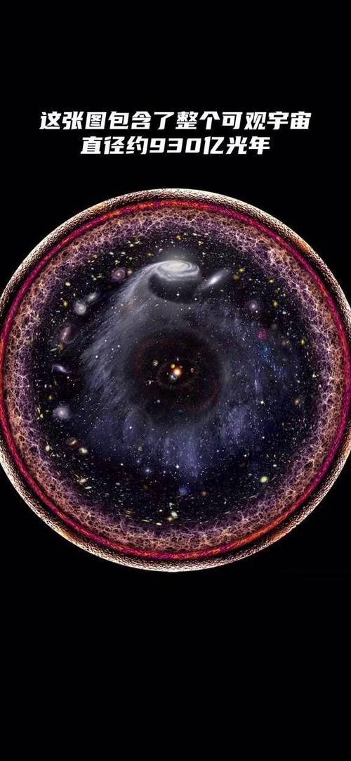 不可观测宇宙