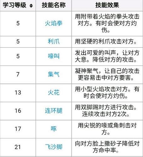 漆黑的魅影火焰鸡能学近身战吗